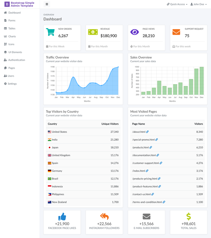 bootstrap-simple-admin-template-main 网站模板截图