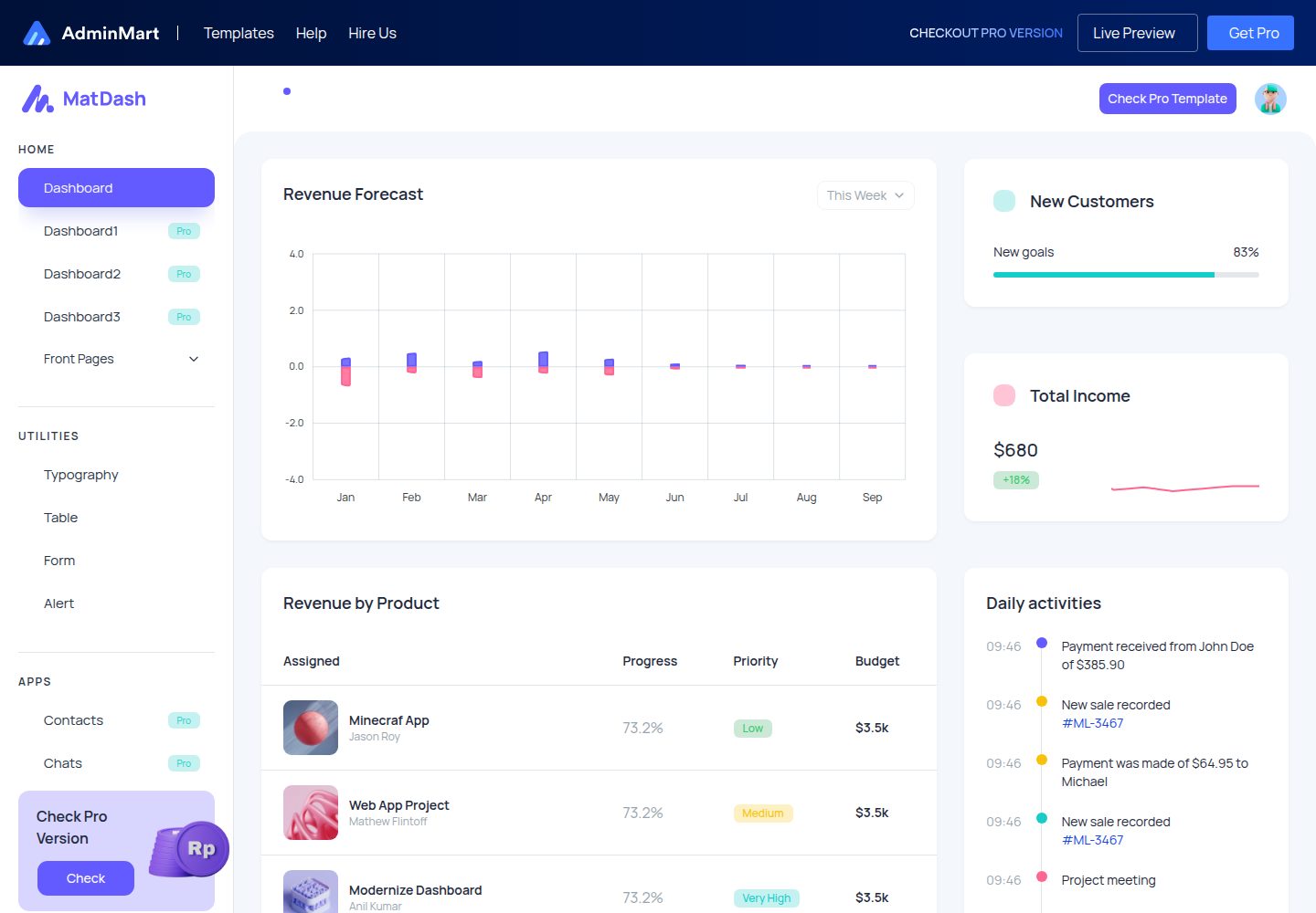 matdash-react-tailwind-free 网站模板截图