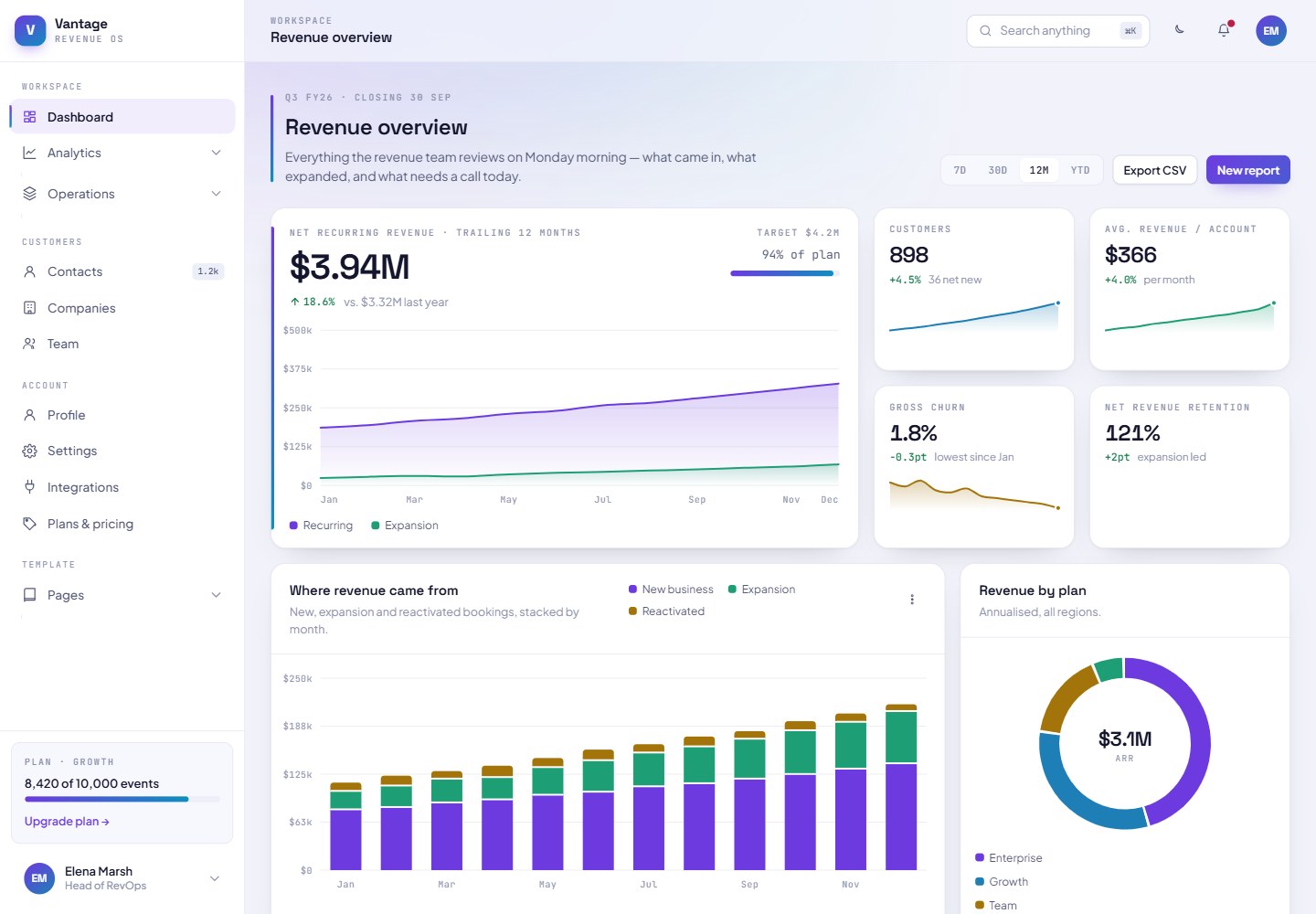 Template-Dashboard-TailwindCSS · Desktop homepage