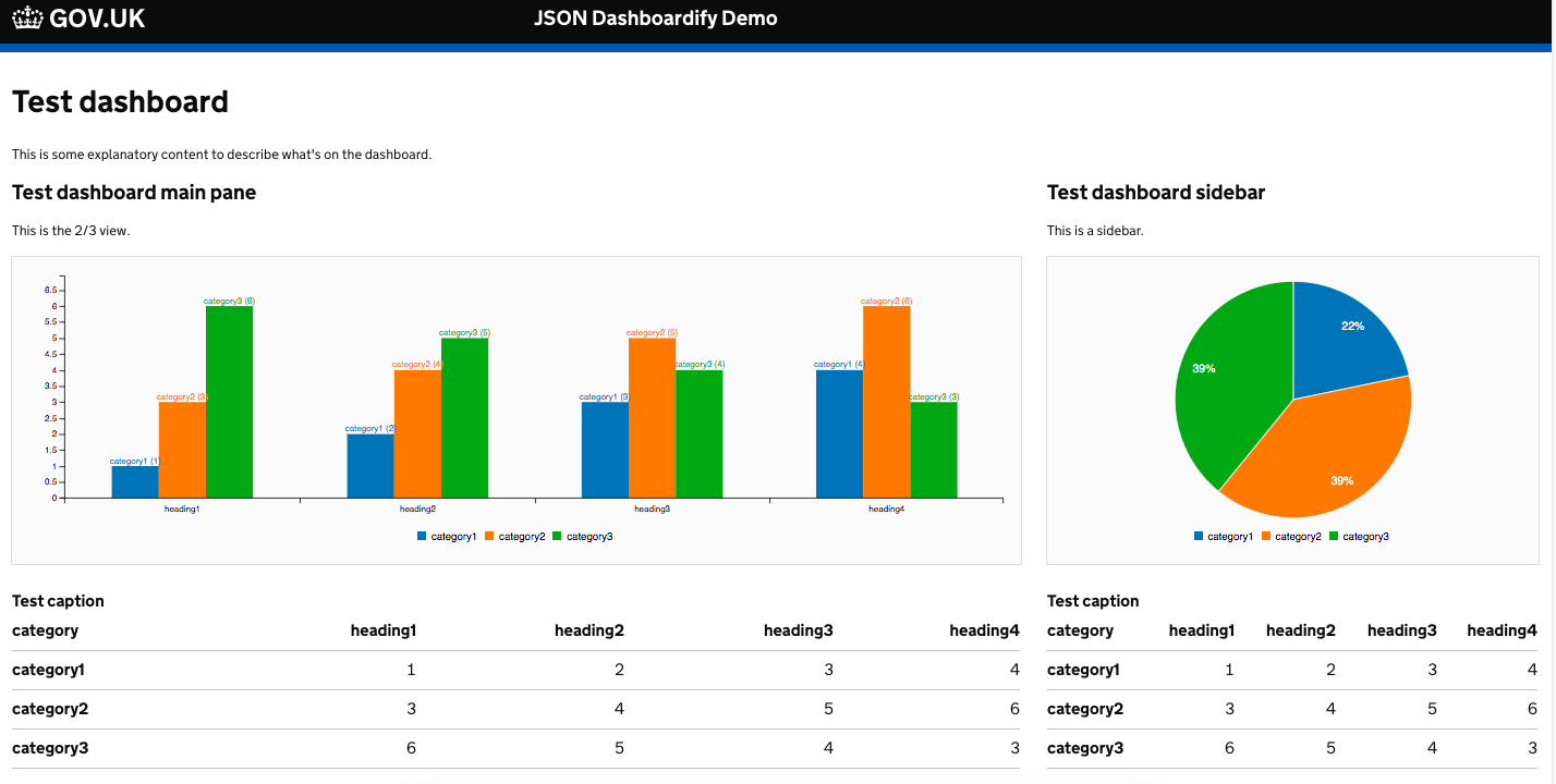vuejs-json-dashboardify 网站模板截图