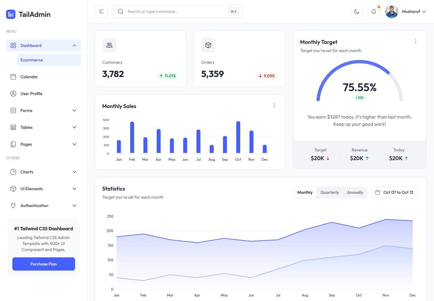 Free-React-Tailwind-Admin-Dashboard-Template 网站模板截图