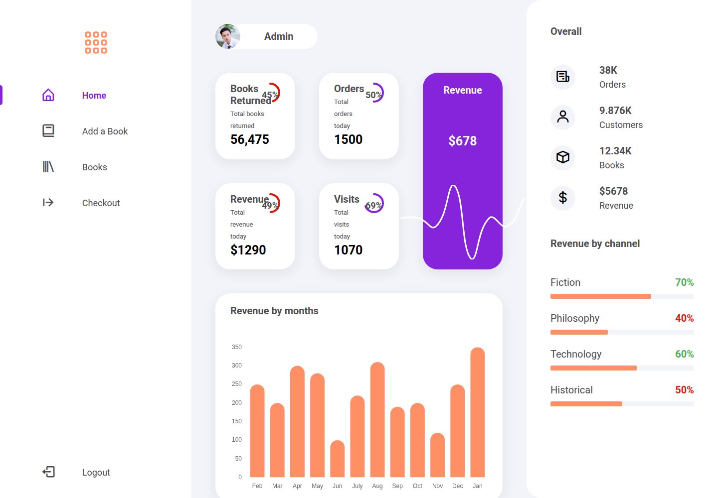 Library-Management-Dashboard · Desktop homepage