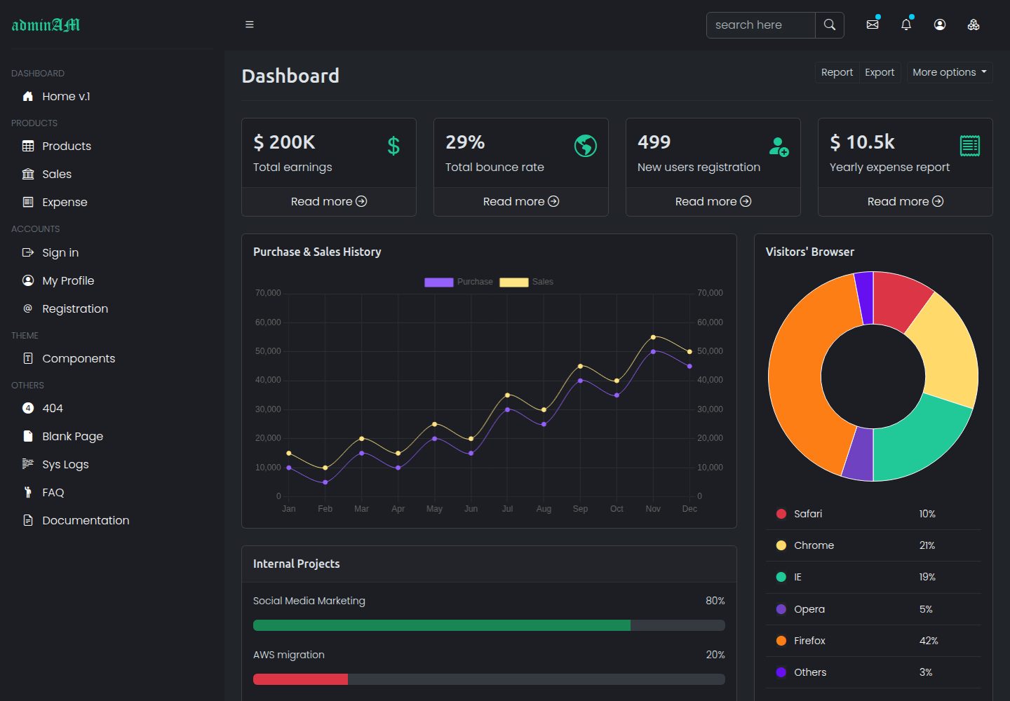 bootstrap-5-admin-template 网站模板截图