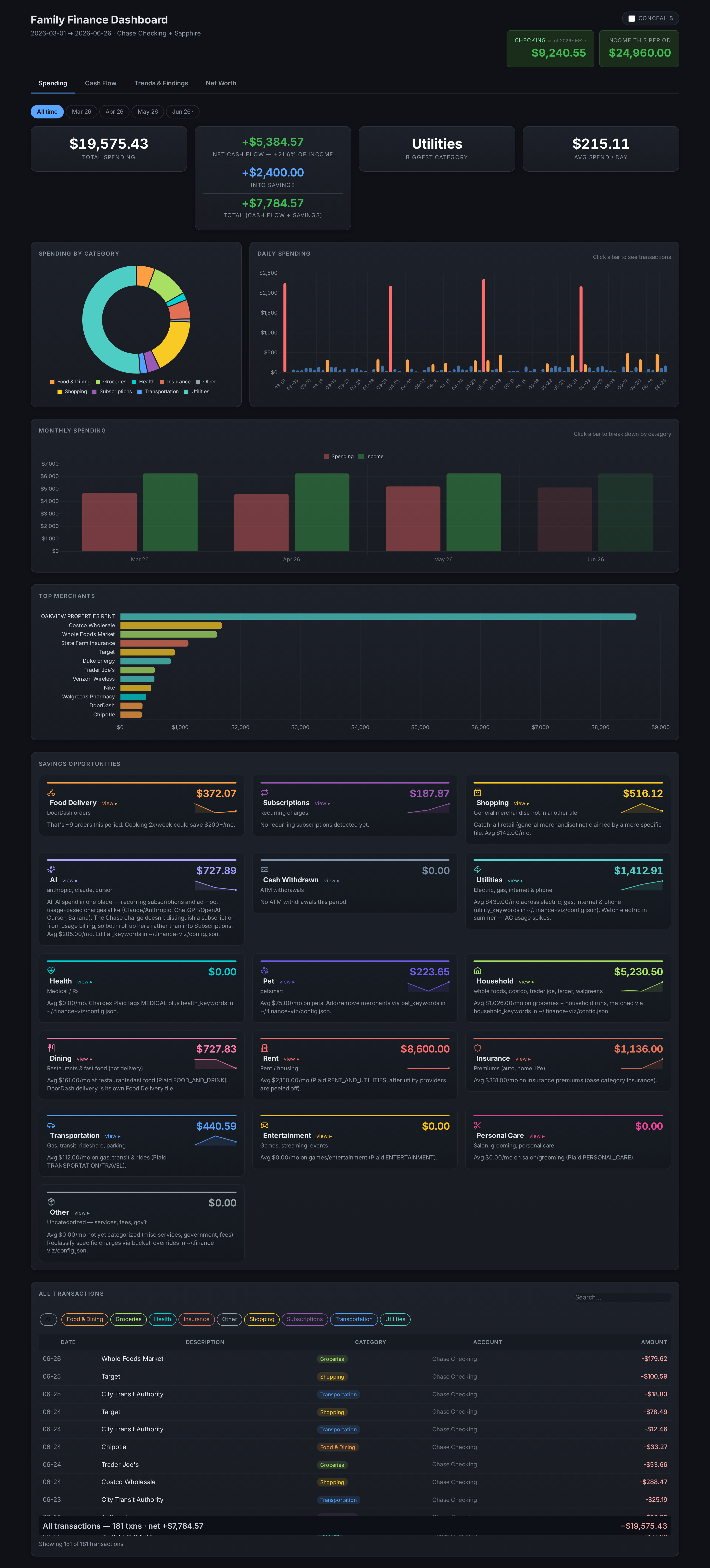 finance-dashboard-template 网站模板截图