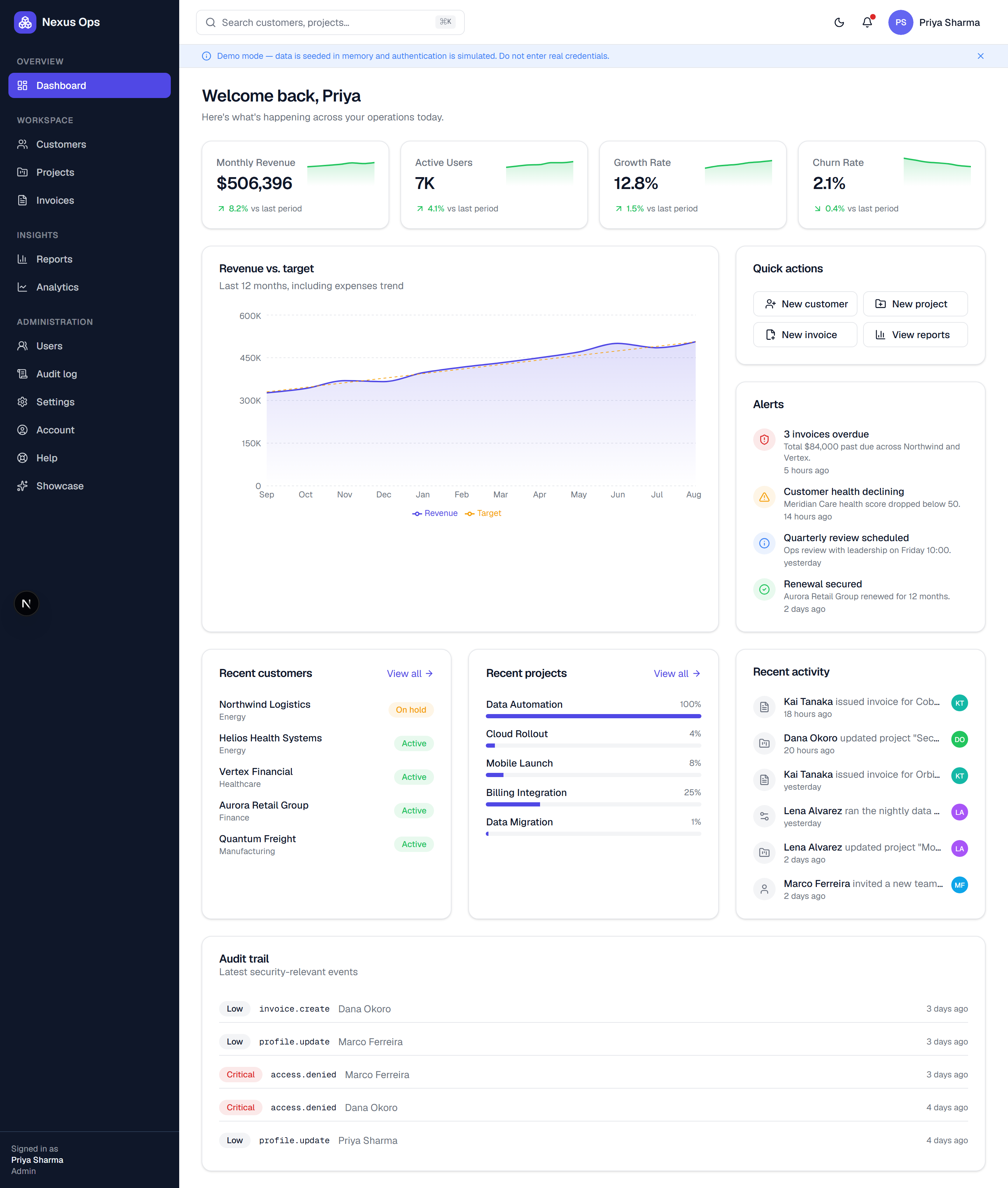 saas-dashboard-demo 网站模板截图