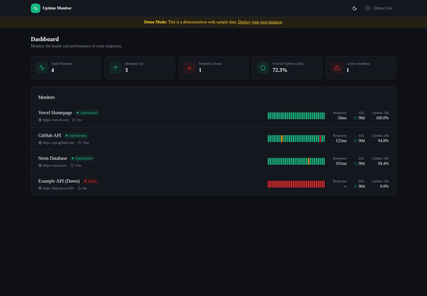 Website-Uptime-Monitor-template 网站模板截图