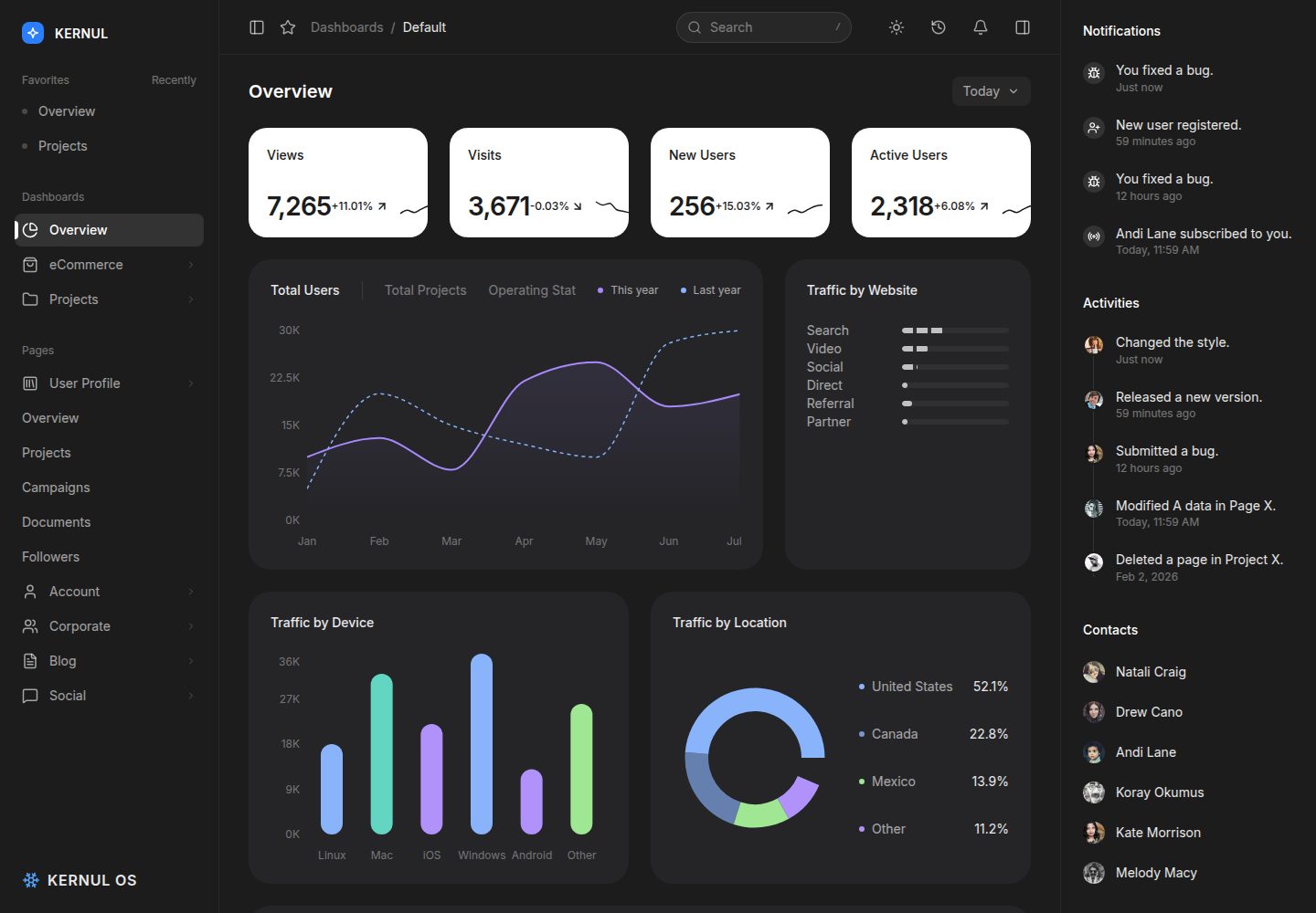 kernul-os-dashboard 网站模板截图