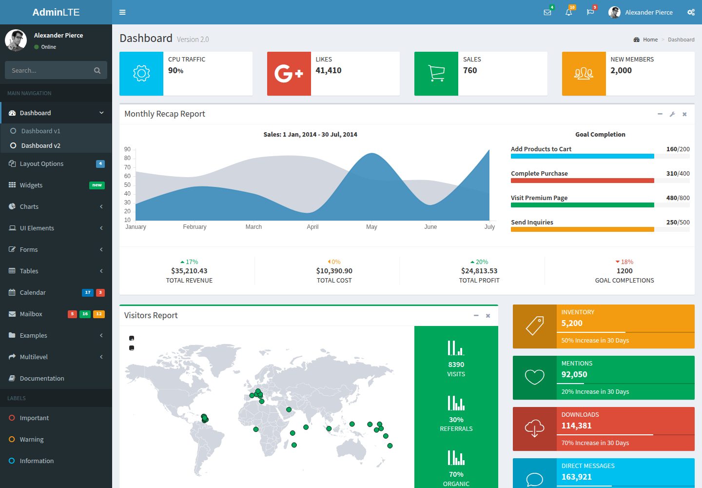 AdminLTE-Template 网站模板截图