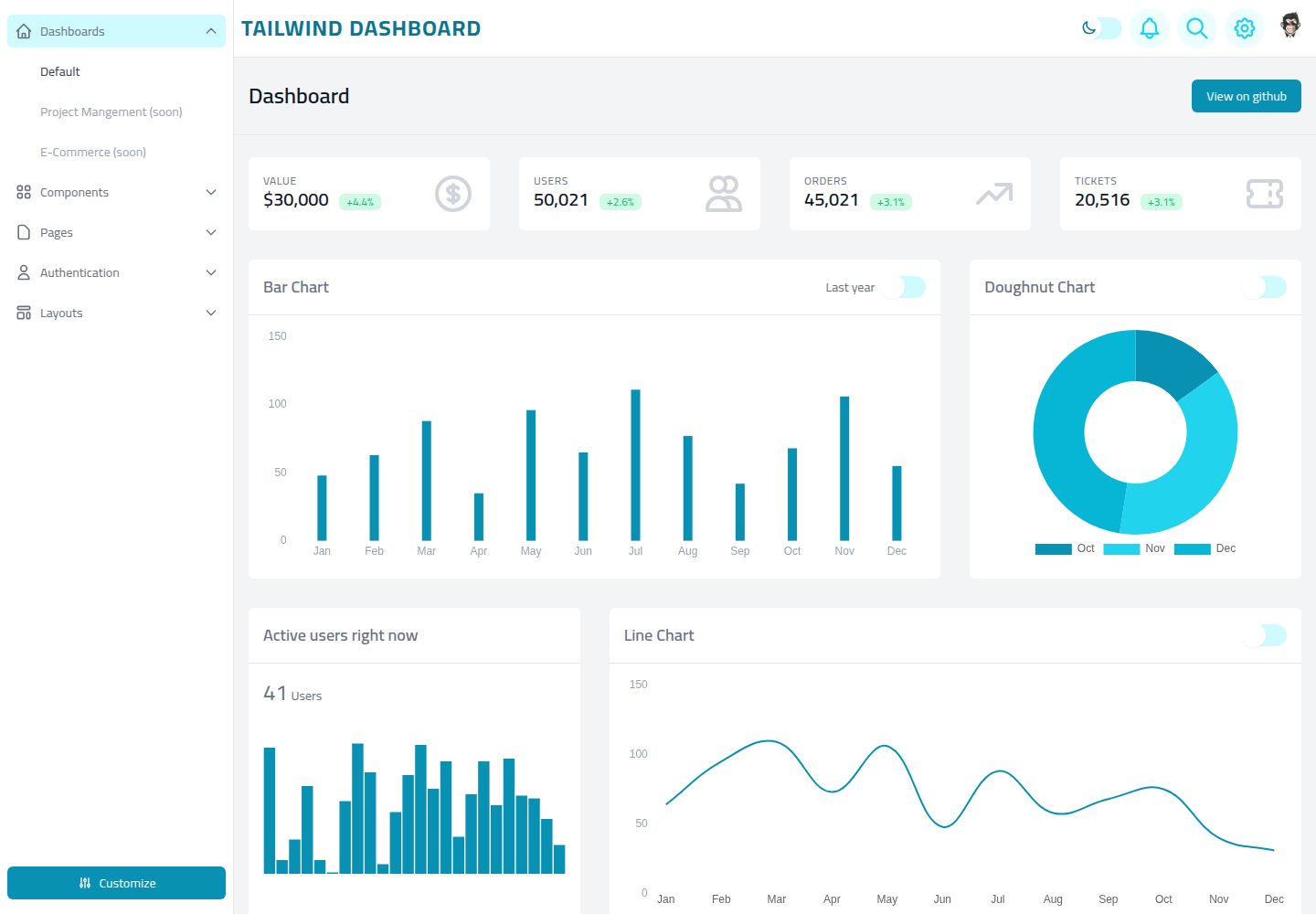 tailwind-dashboard 网站模板截图