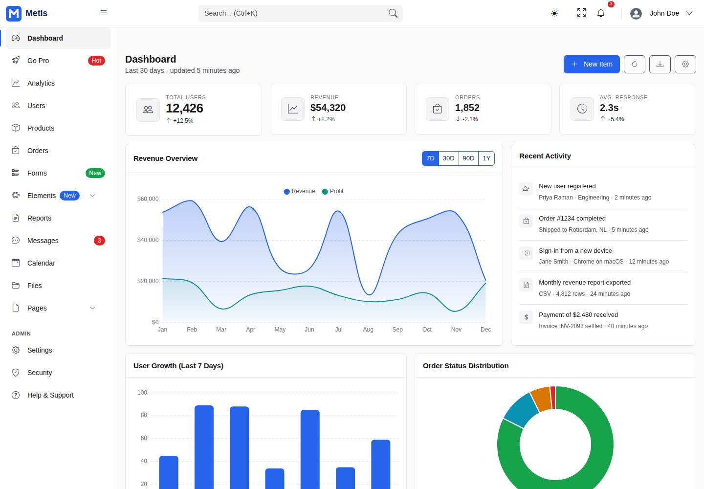 Bootstrap-Admin-Template 网站模板截图