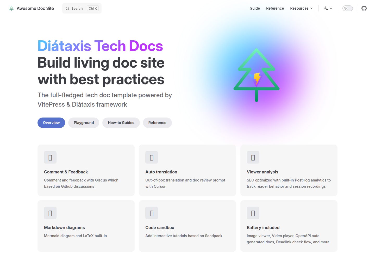 vitepress-diataxis-template 网站模板截图