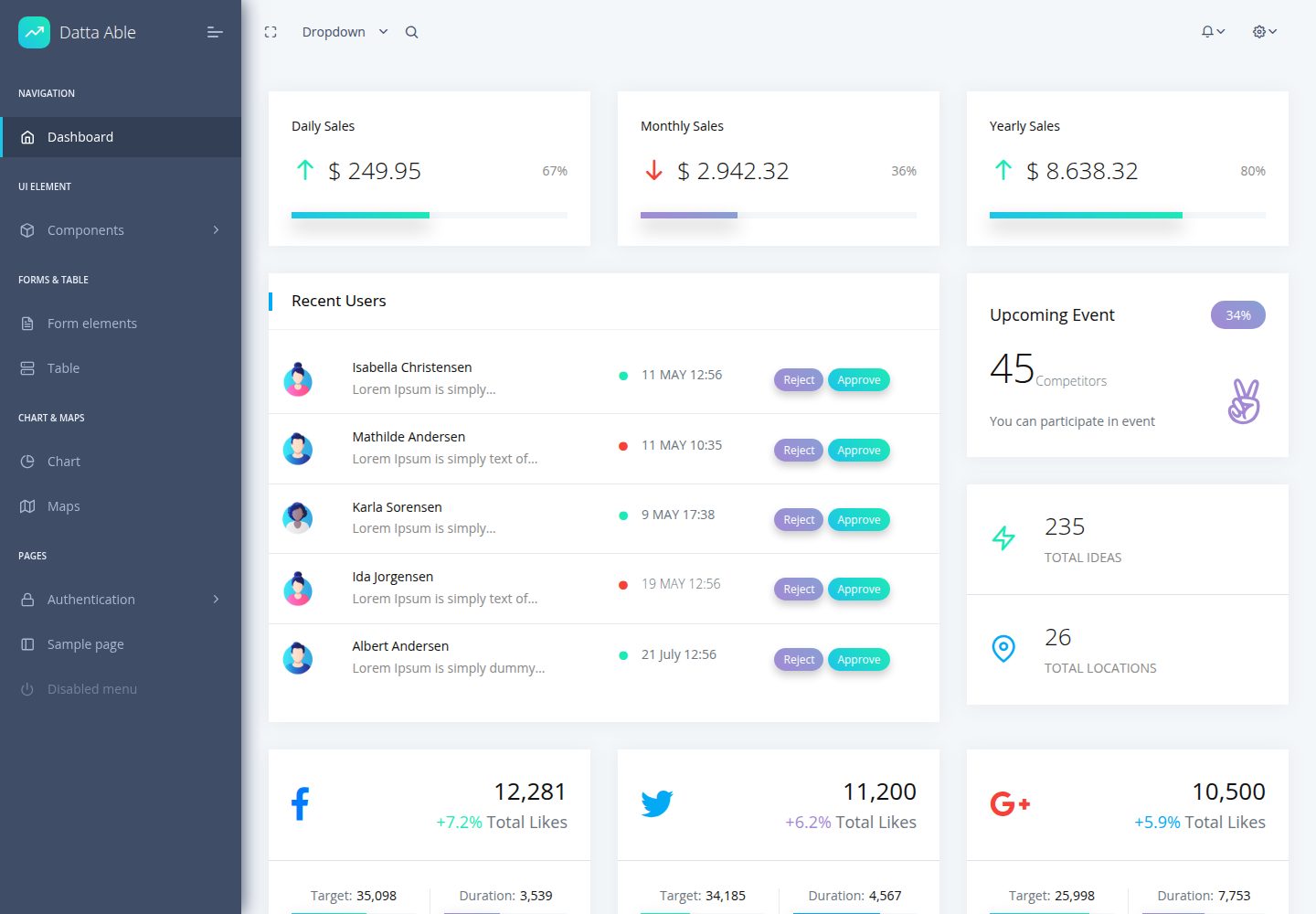 datta-able-bootstrap-dashboard 网站模板截图
