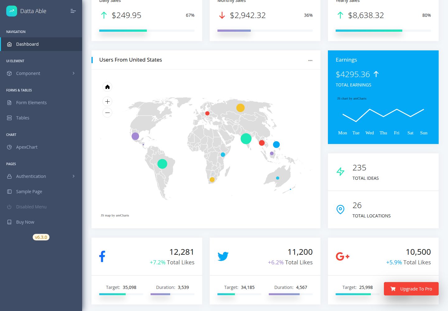 datta-able-free-angular-admin-template 网站模板截图