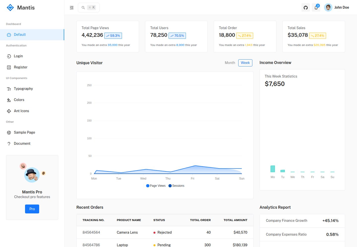 mantis-free-angular-admin-template 网站模板截图