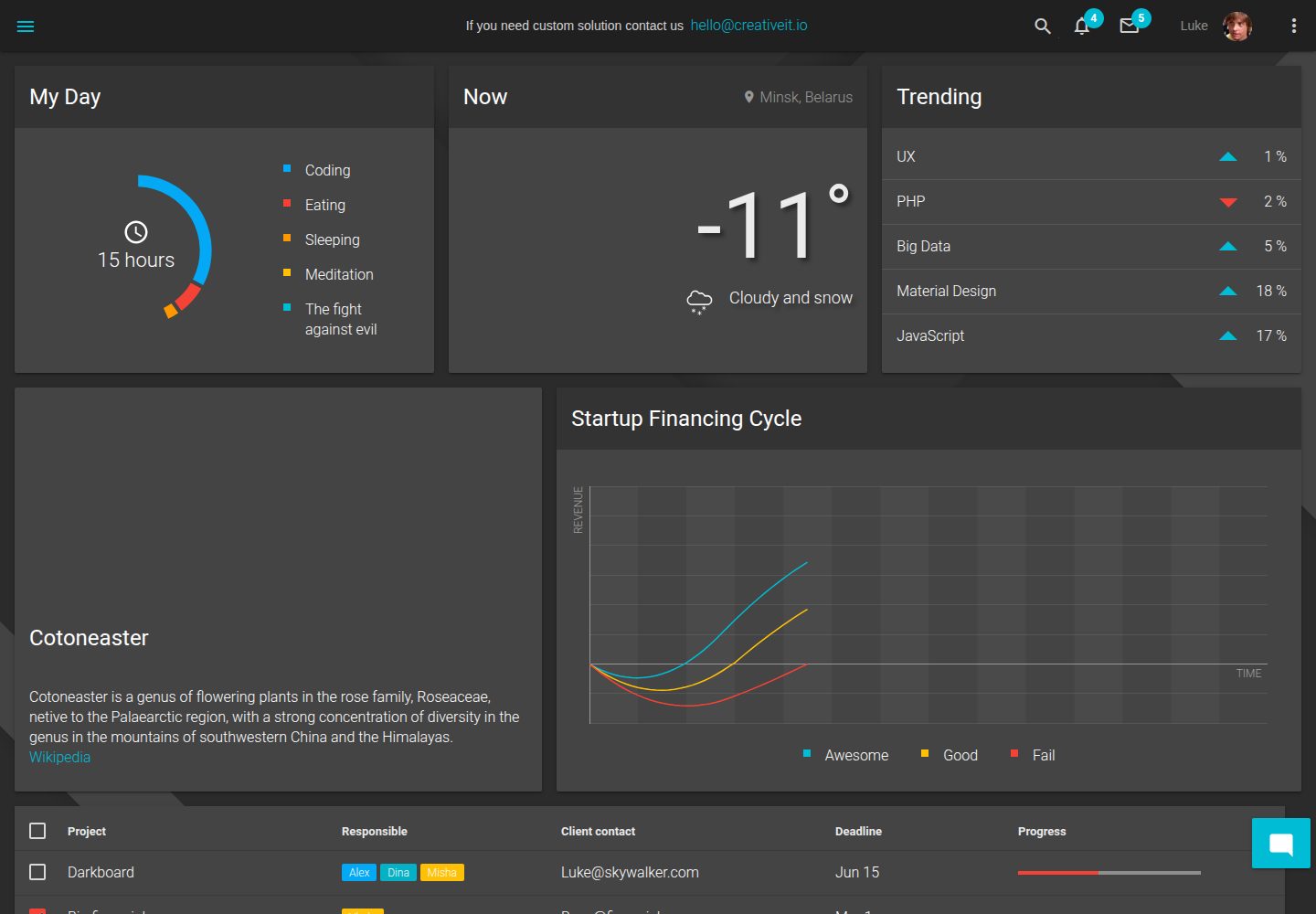 material-angular-dashboard 网站模板截图