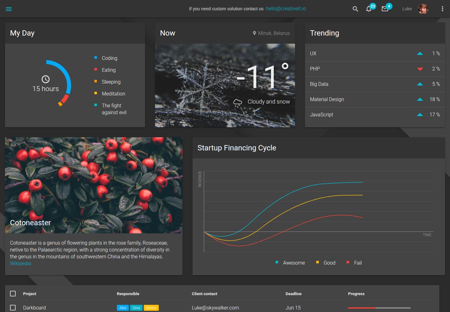 material-dashboard-lite 网站模板截图