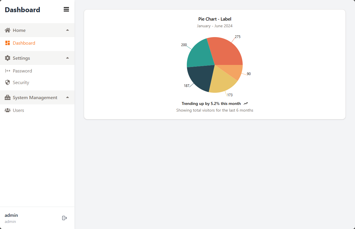 remix-dashboard-template 网站模板截图
