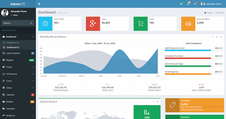 AdminLTE-Starter-Kit 网站模板截图