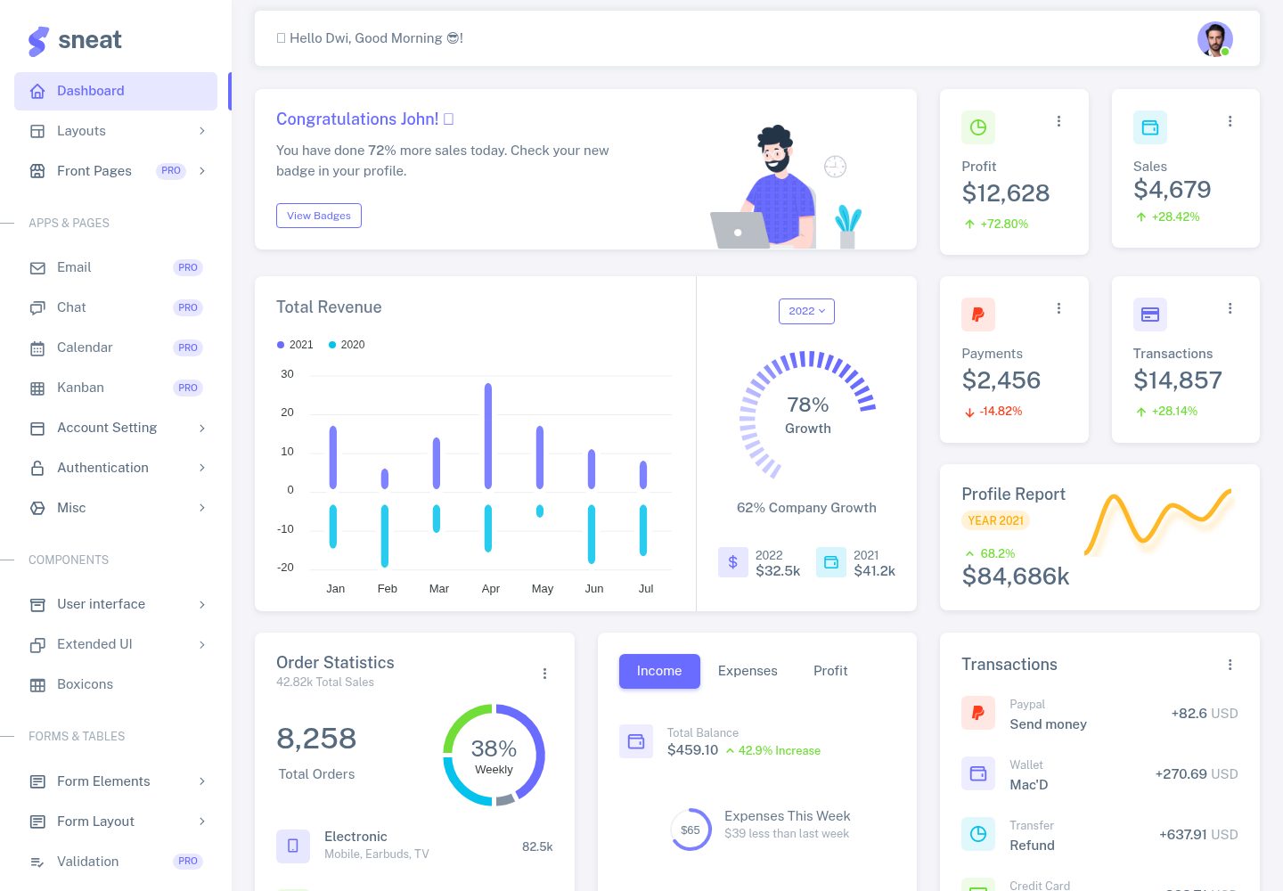 react-sneat-bootstrap-admin-template 网站模板截图
