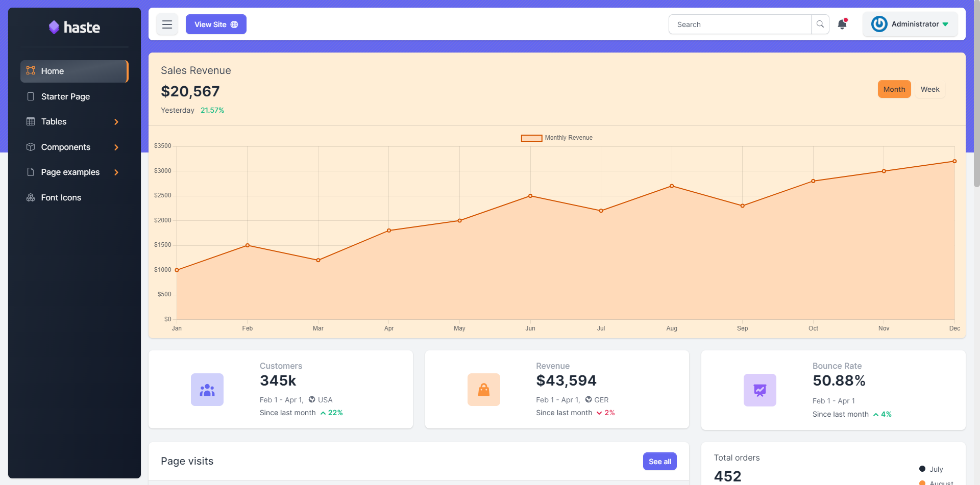 haste-dashboard-bootstrap 网站模板截图