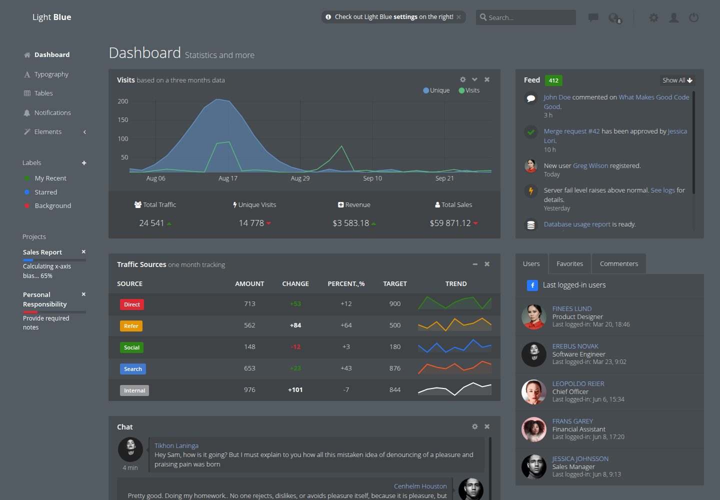 light-blue-dashboard 网站模板截图