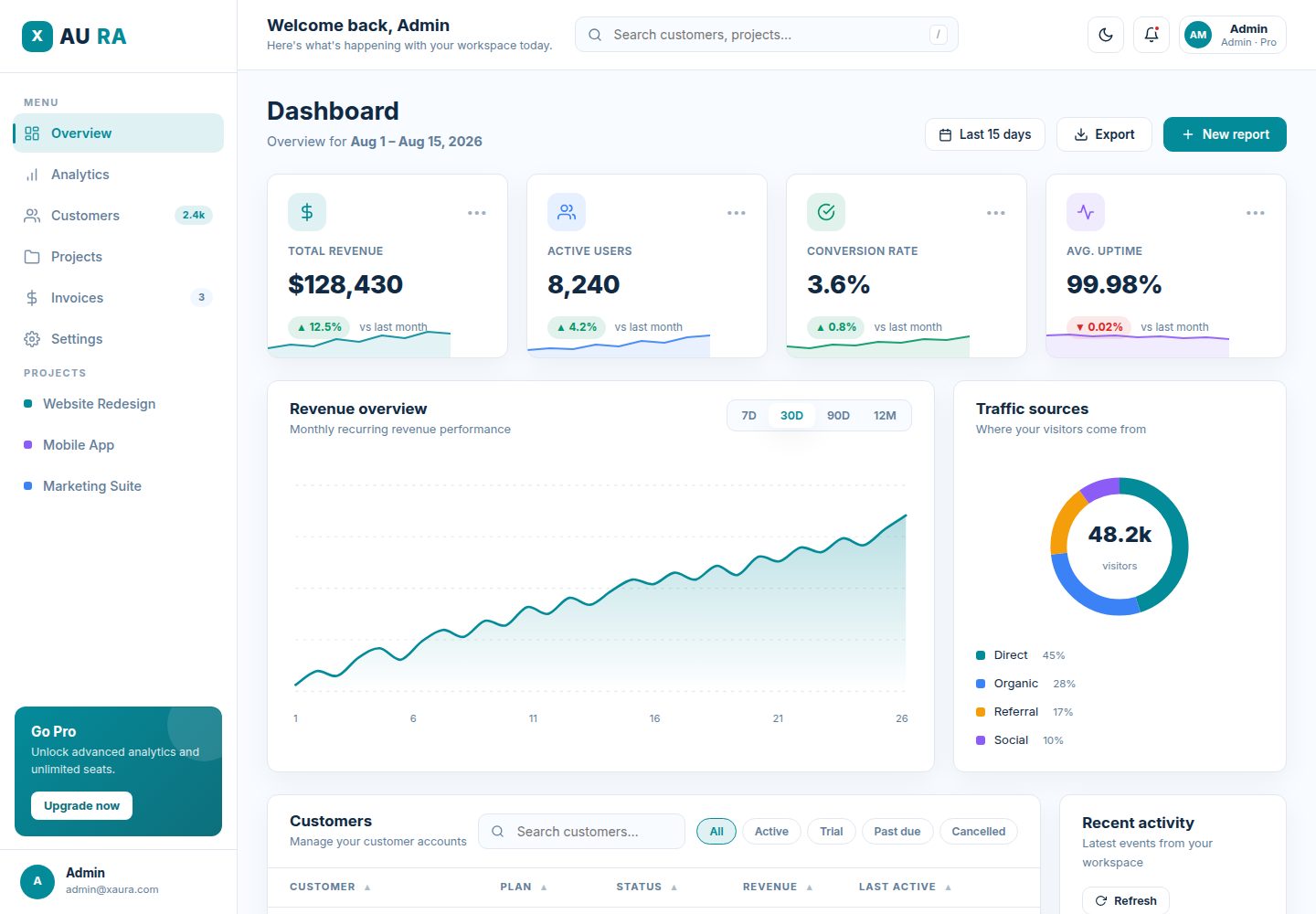 template-xaura-saas-dashboard · Desktop homepage