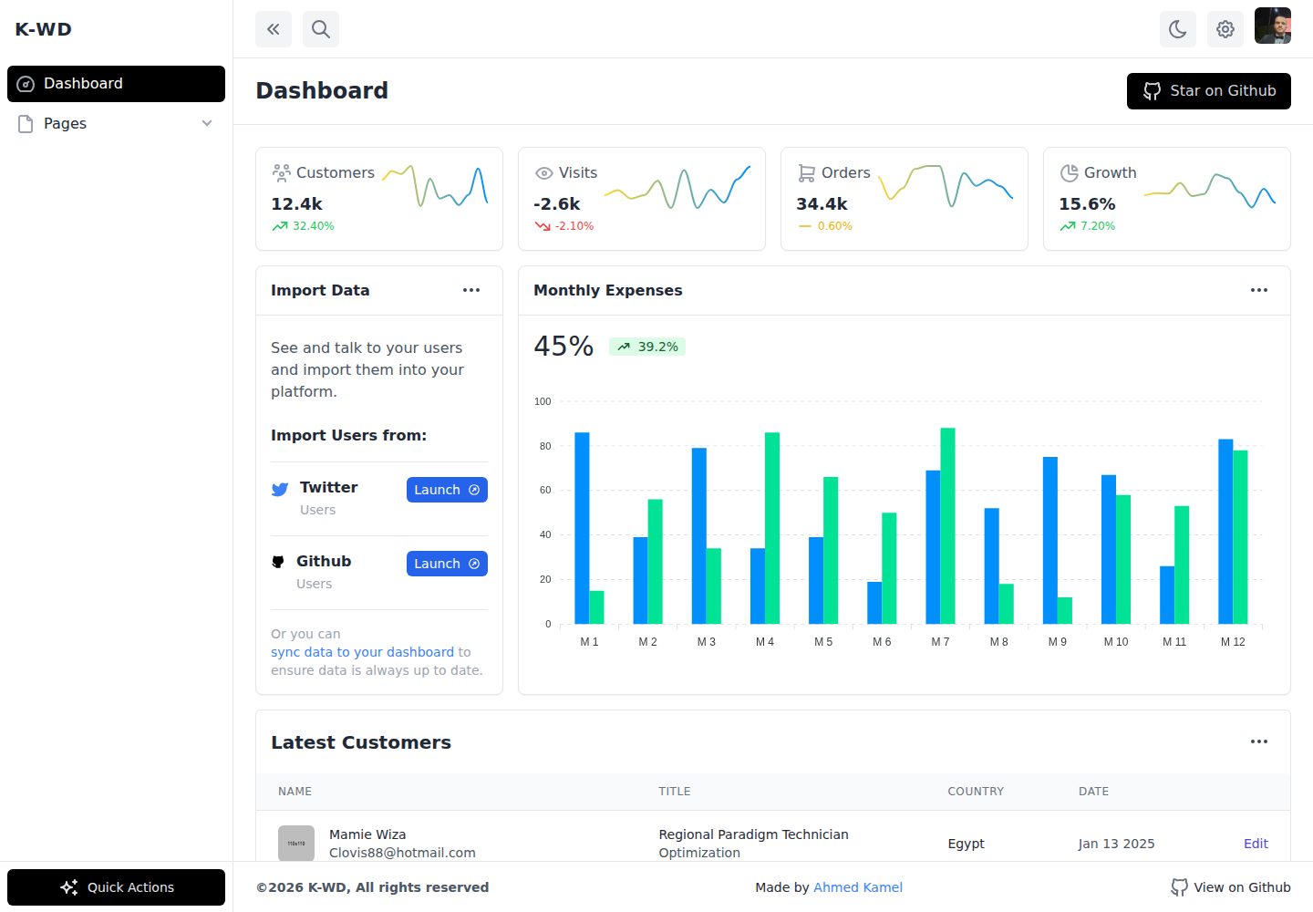 starter-tailwind-dashboard 网站模板截图