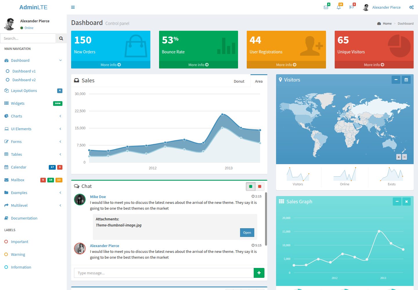 AdminLTE-2-dashboard-template · 桌面端首页