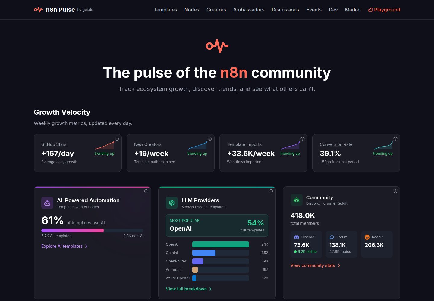 n8n-stats