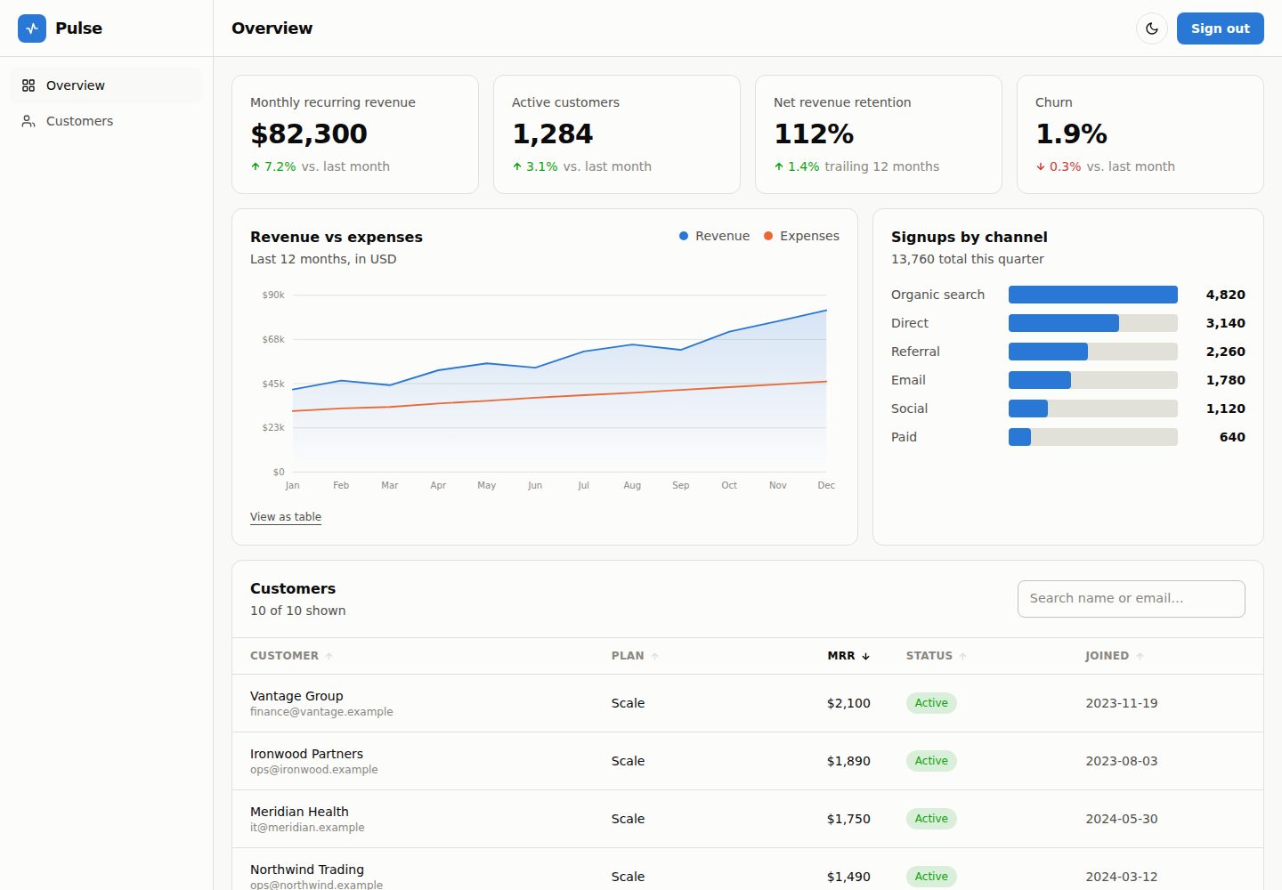 pulse-nextjs-dashboard-template 网站模板截图