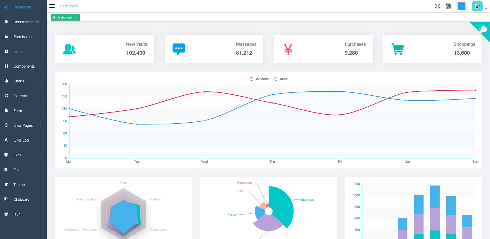 Vue-admin 网站模板截图
