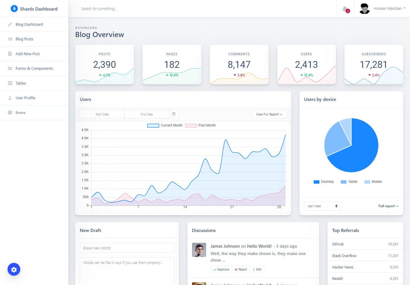 ned-shards-dashboard-lite · Desktop homepage