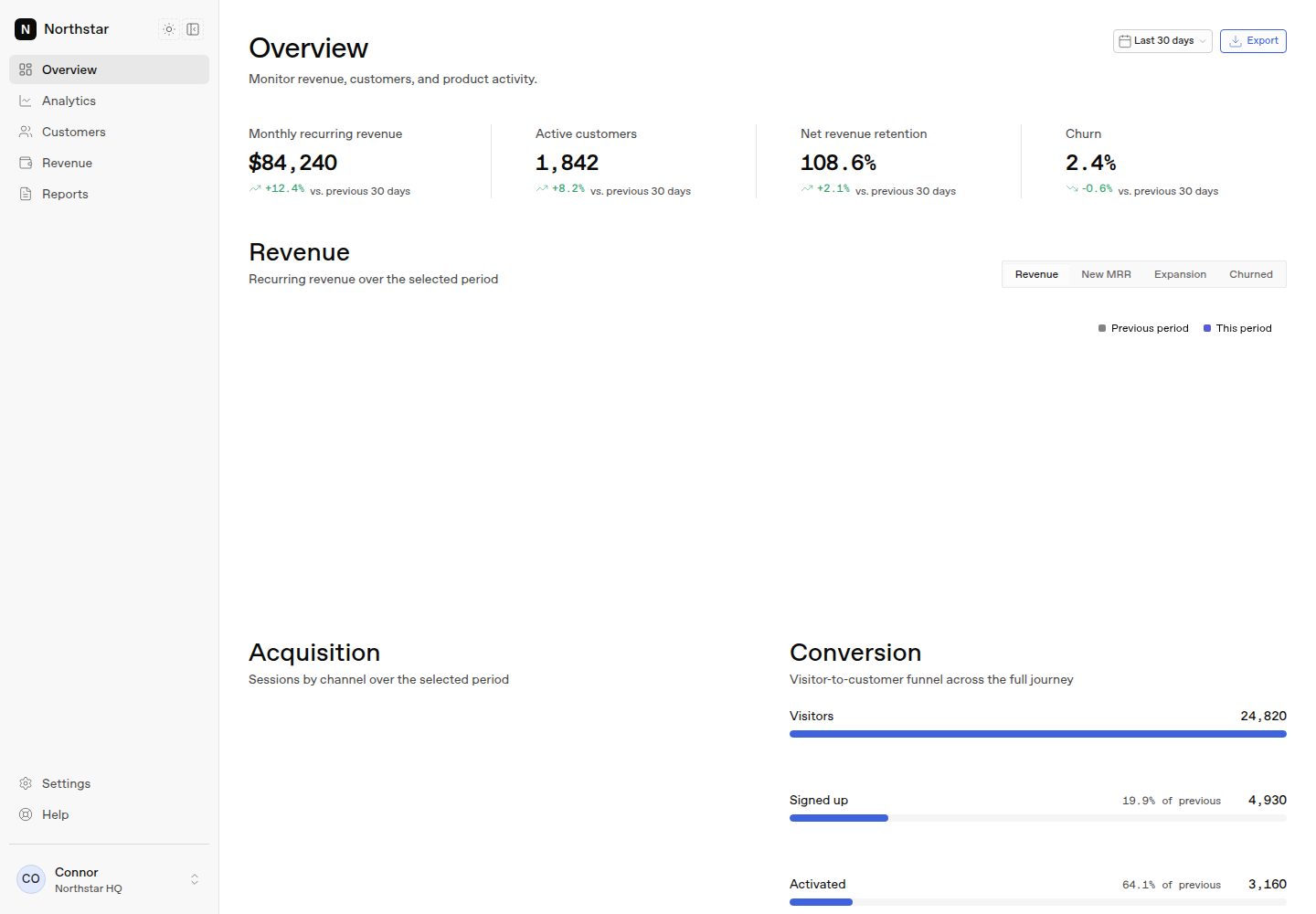 honestui-dashboard · Desktop homepage