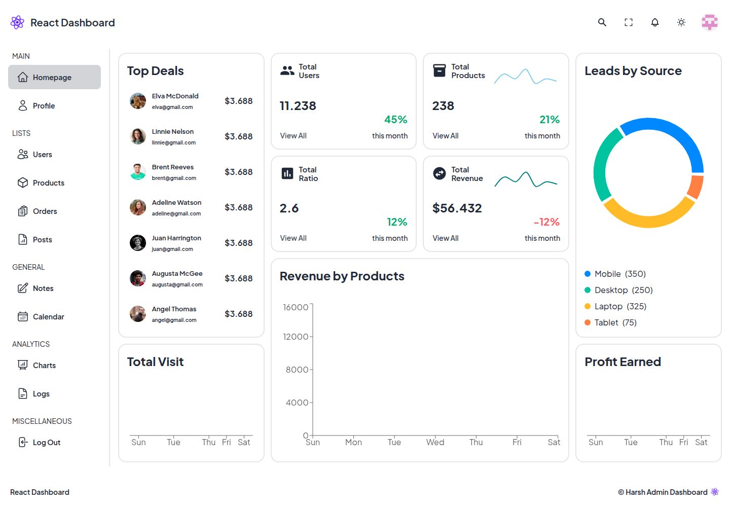 Accessibility_Dashboard_React 网站模板截图