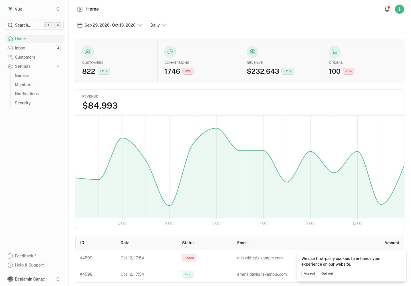dashboard-vue 网站模板截图