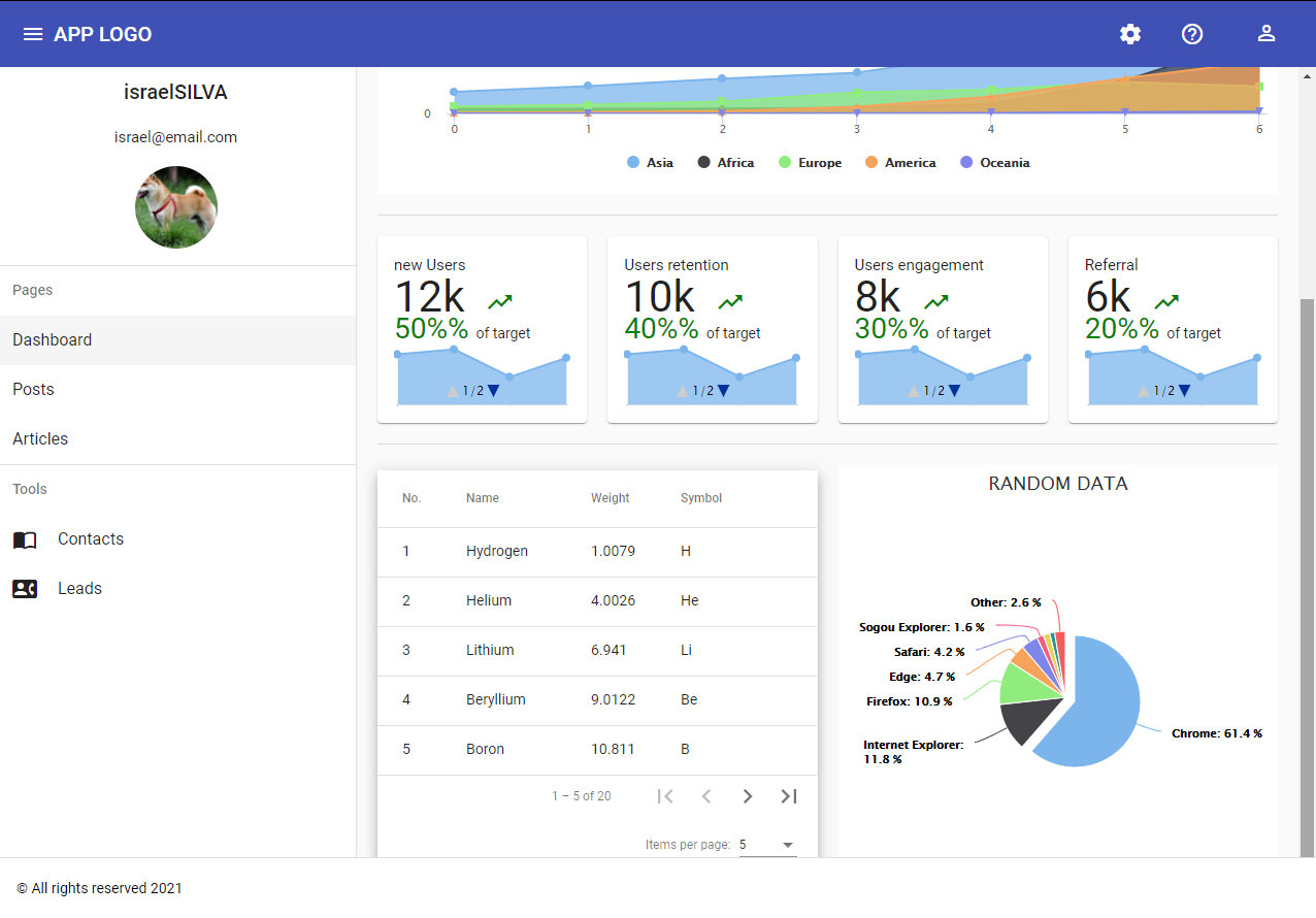 Dashboard-grafico 网站模板截图
