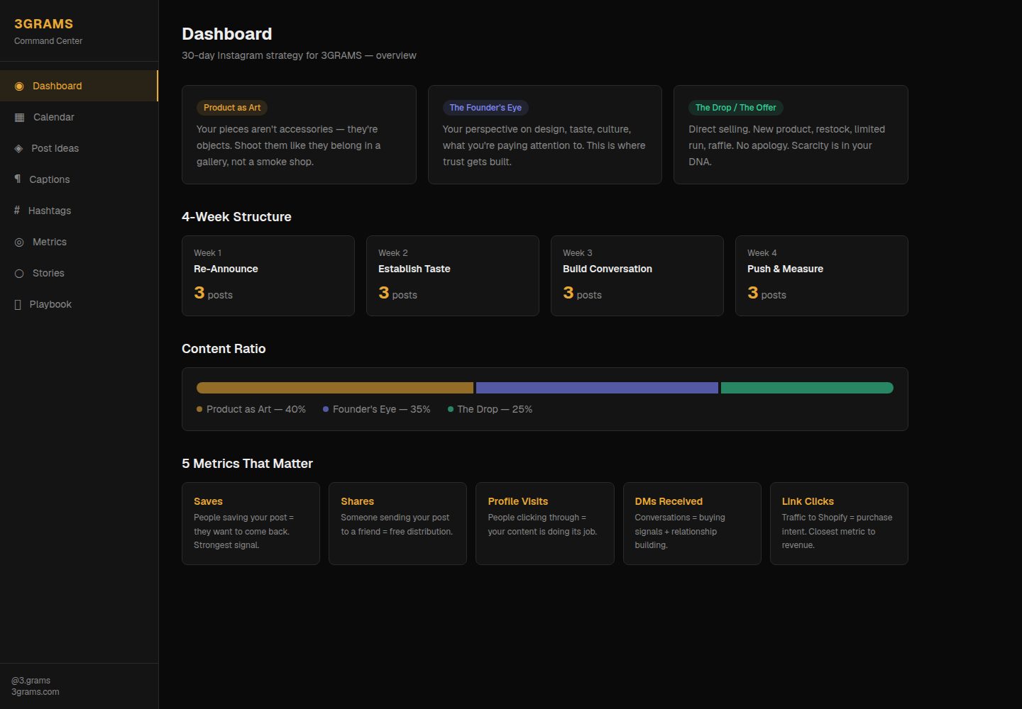 content-dashboard · 桌面端首页