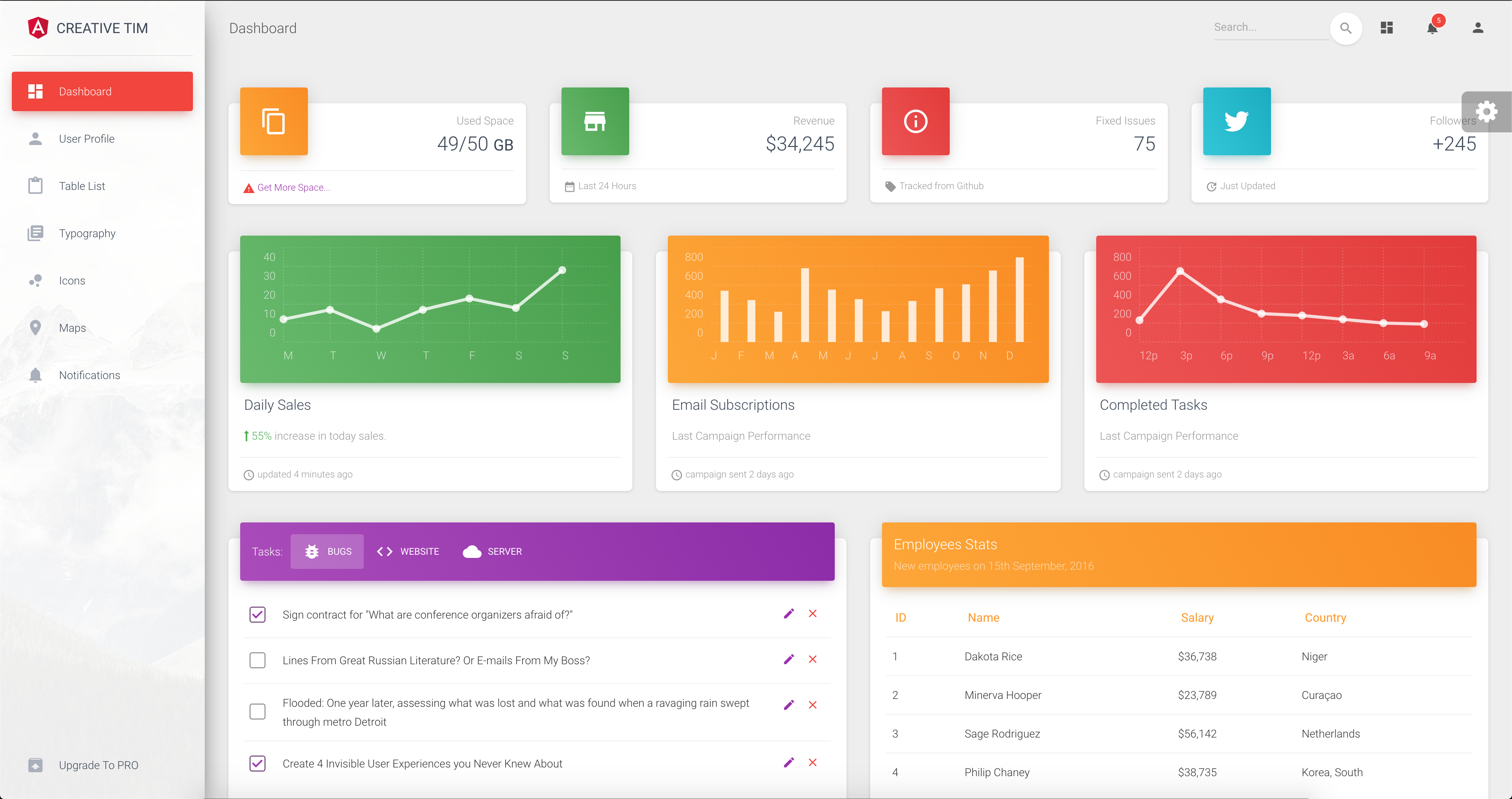 template-material-dashboard-angular · Author preview