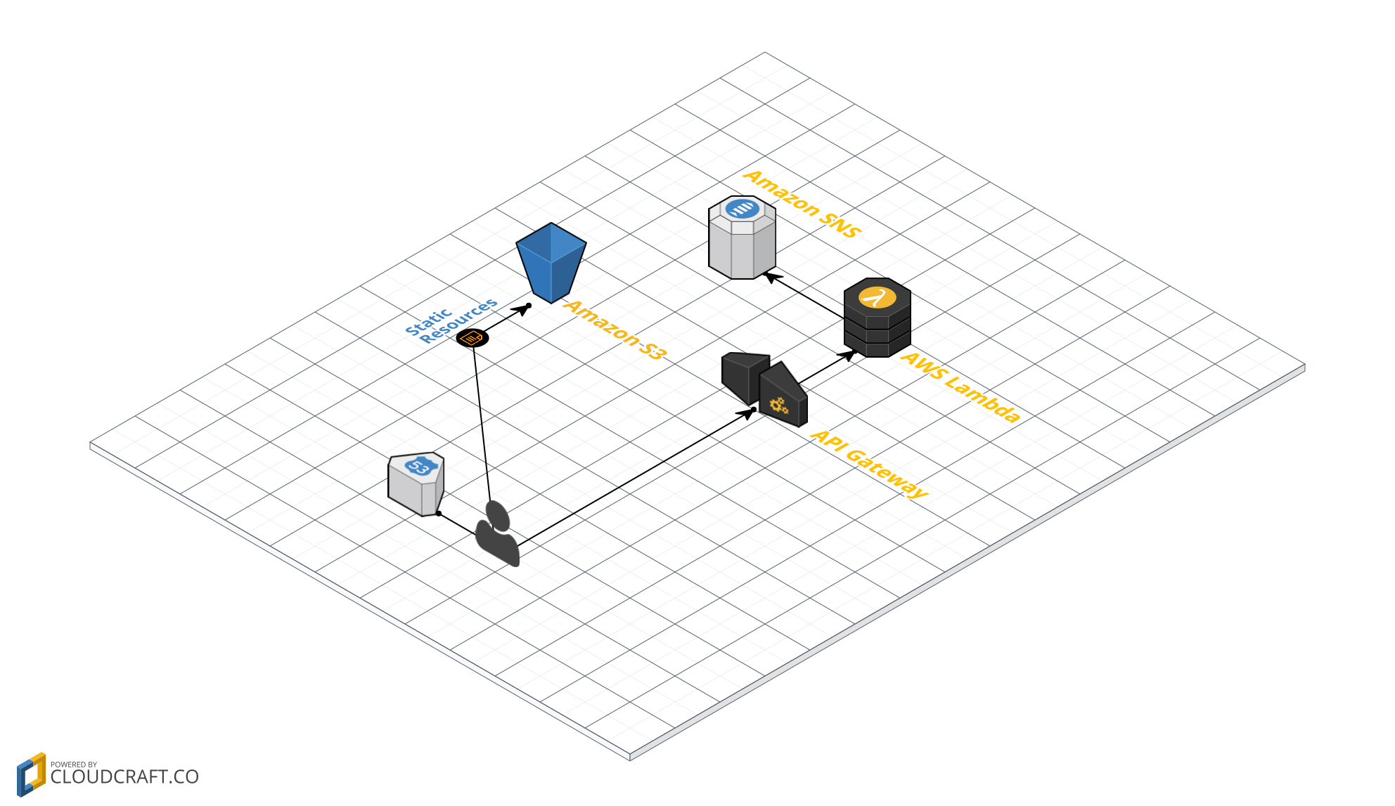 serverless-landing-page 网站模板截图