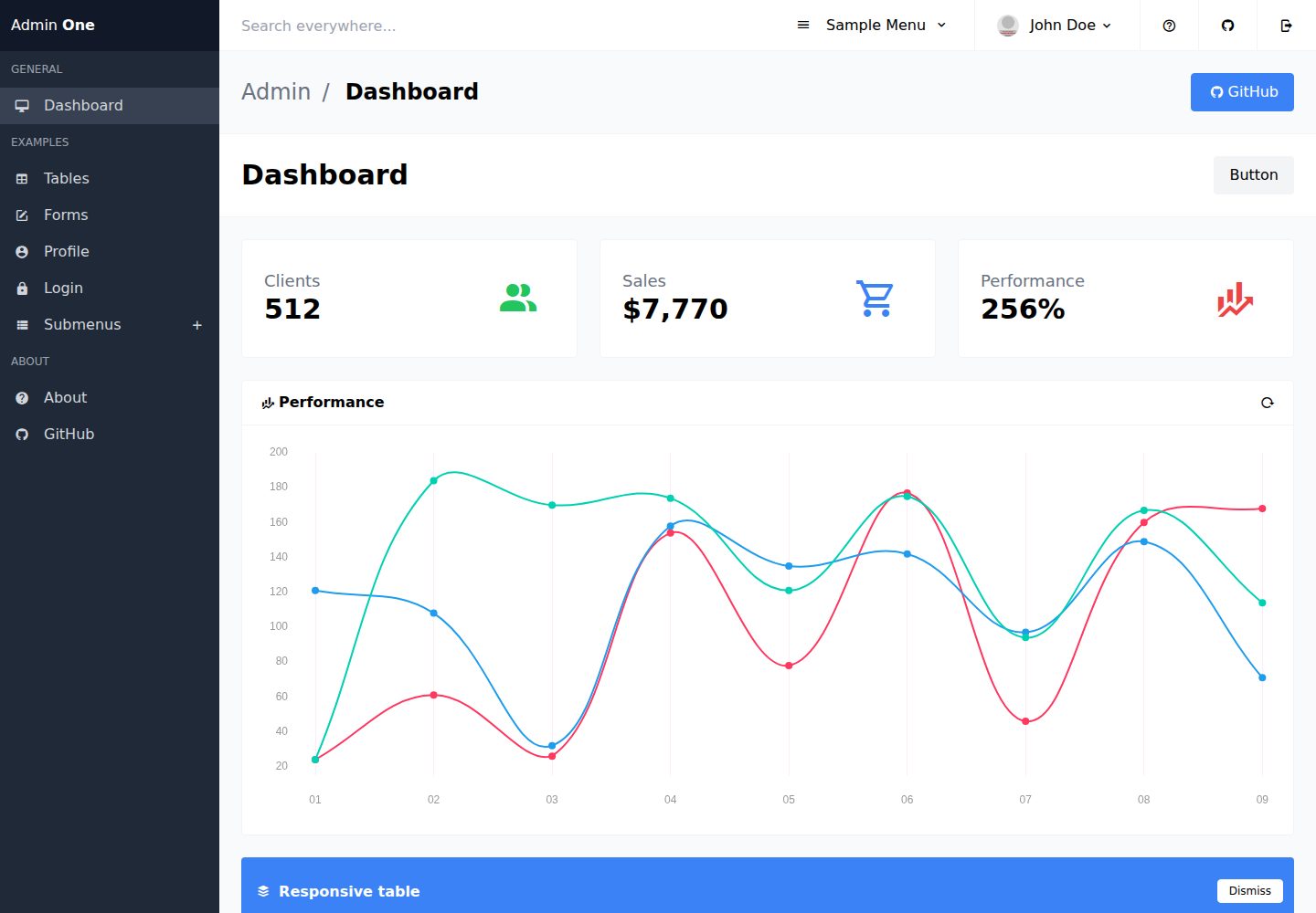 admin-one-tailwind 网站模板截图
