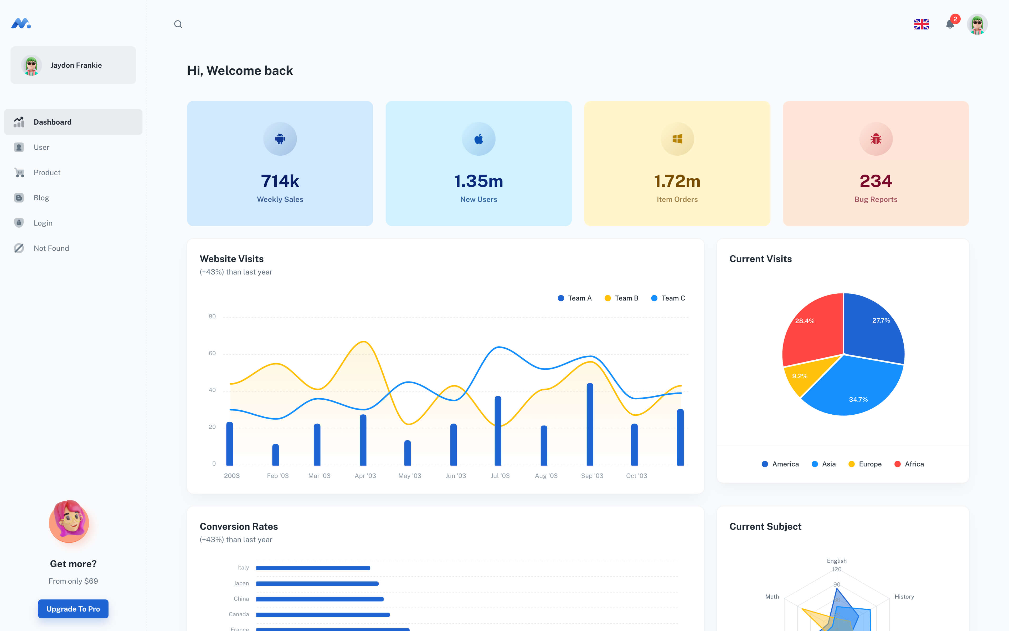 React-Admin 网站模板截图