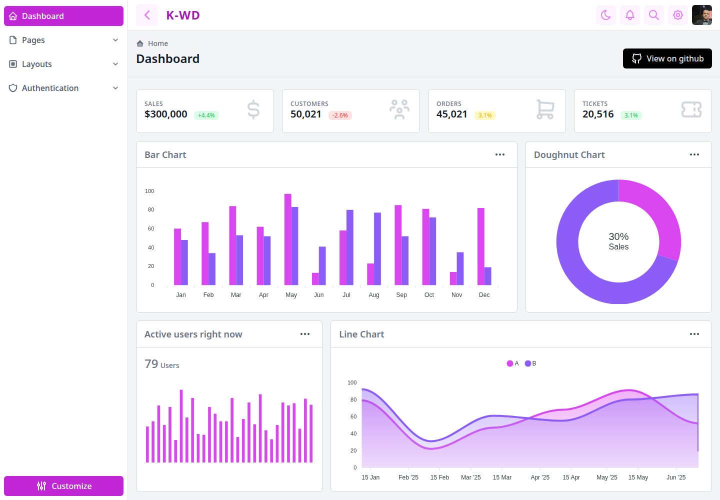 kwd-dashboard 网站模板截图