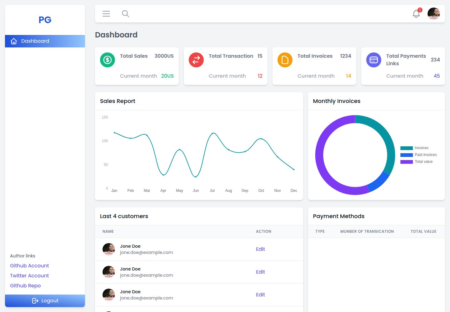 quick-dashboard-example 网站模板截图