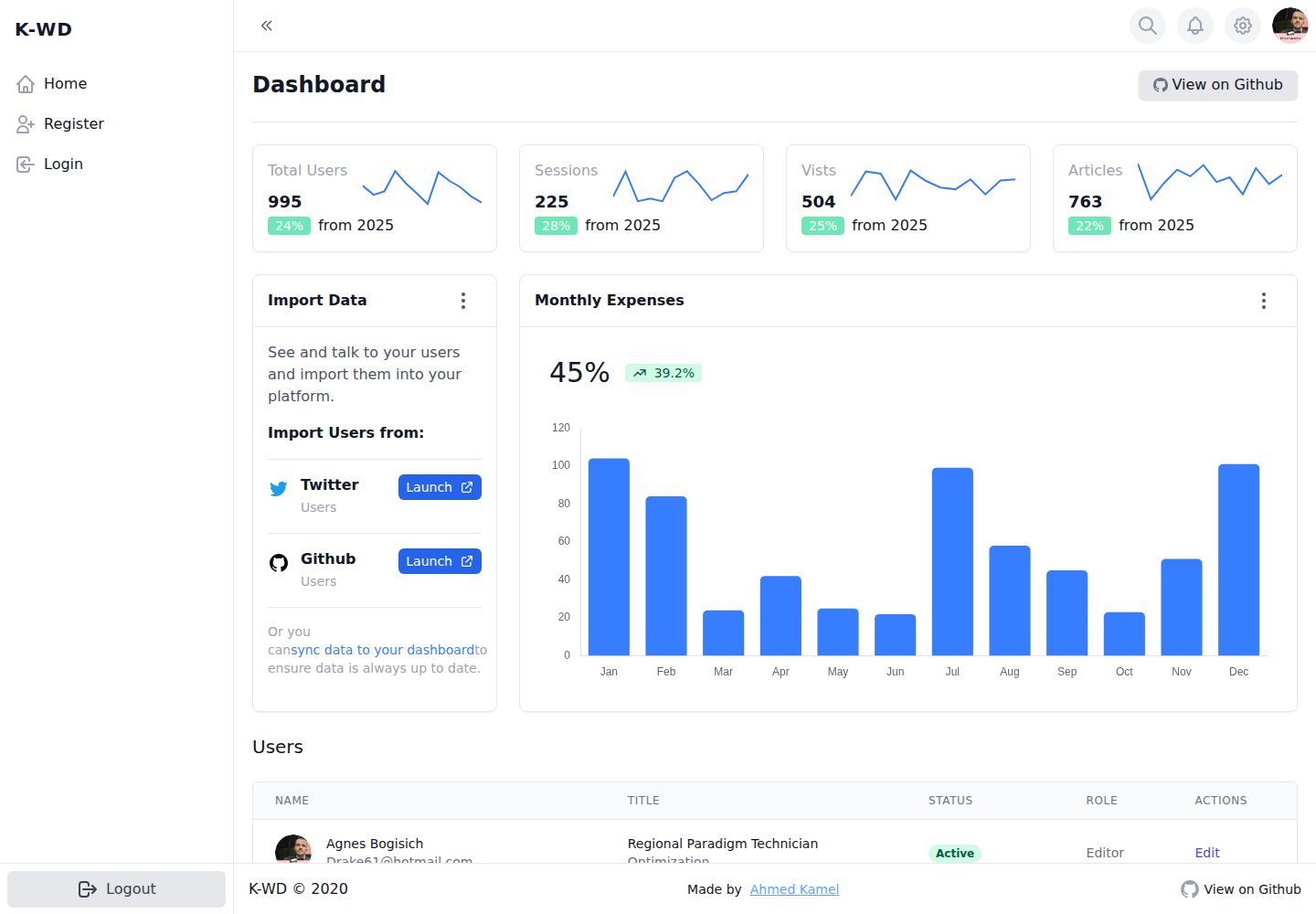 starter-dashboard-layout-vue 网站模板截图
