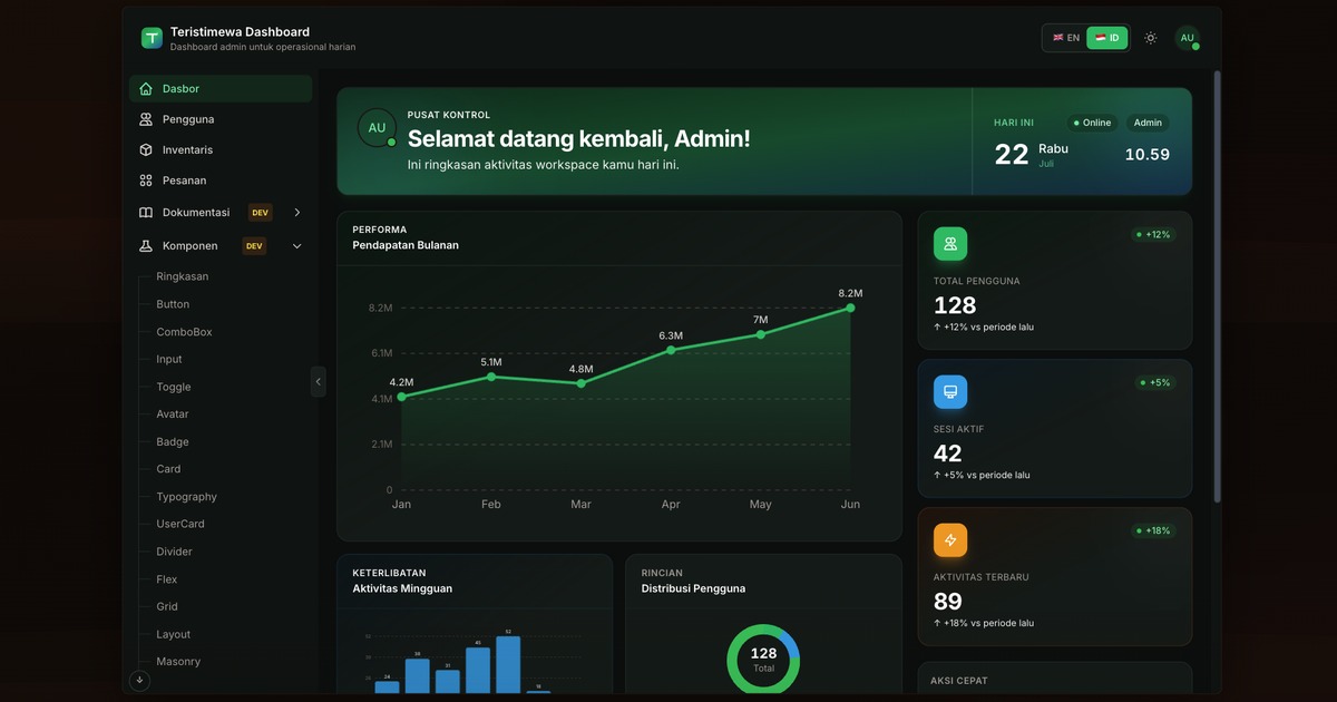 nuxt-dashboard-template-01 网站模板截图