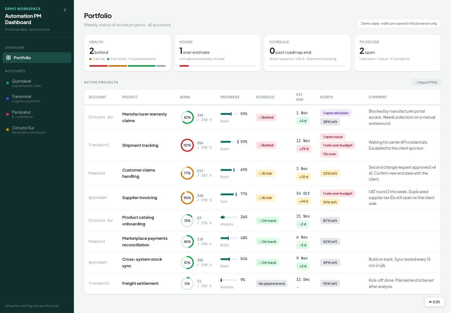 pm-dashboard-public 网站模板截图