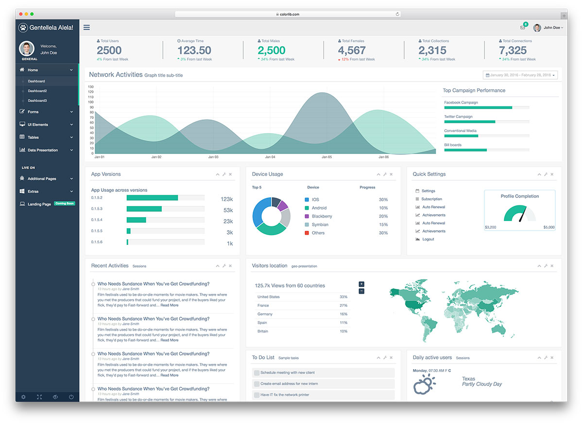 Gentella-admin-Symfony-6 网站模板截图