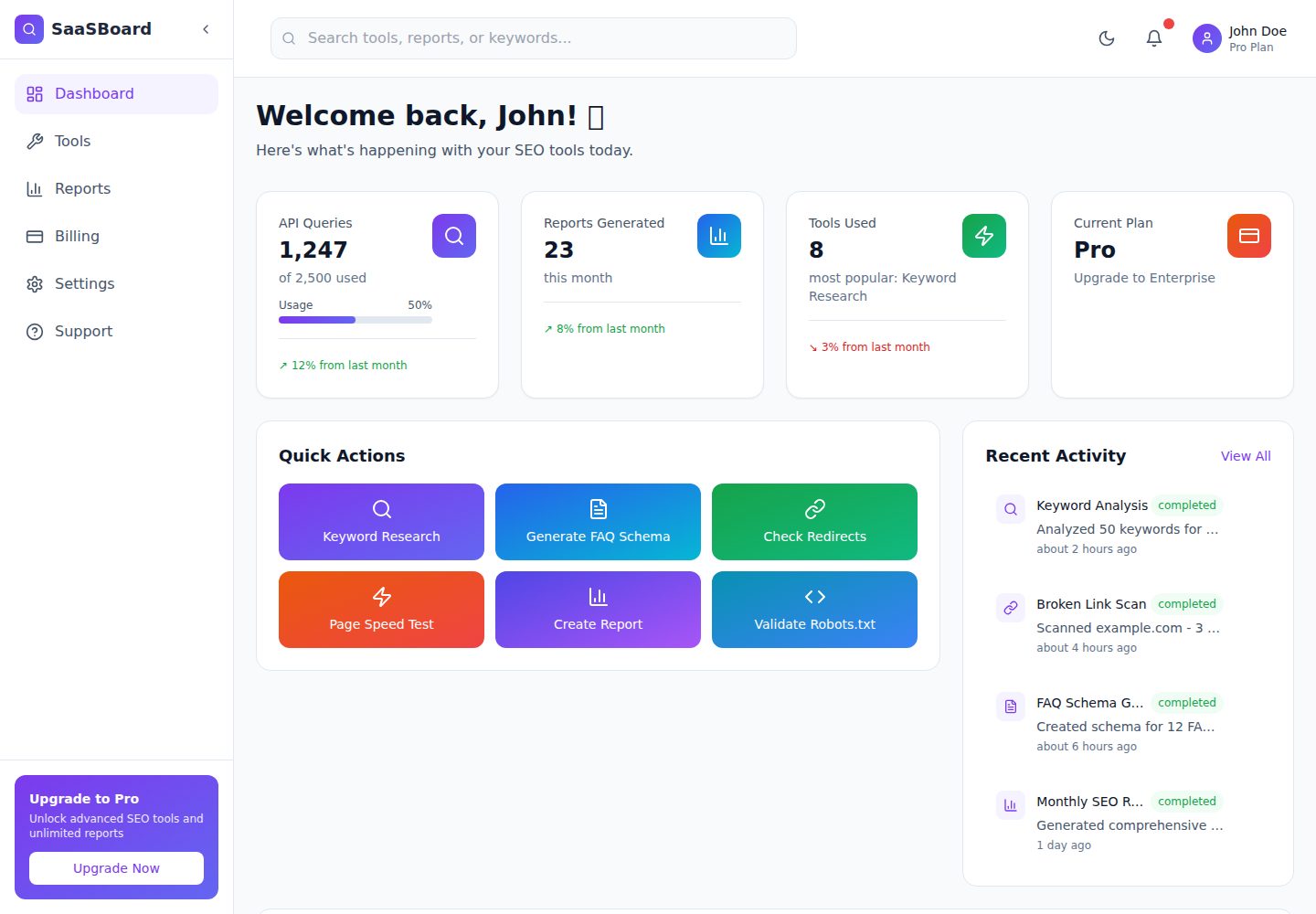 saasboard 网站模板截图