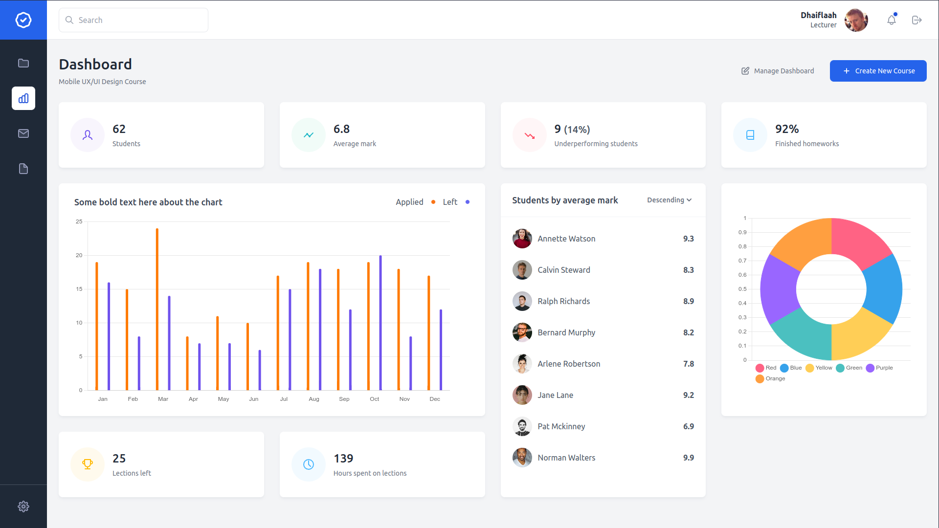 courses-dashboard-template 网站模板截图