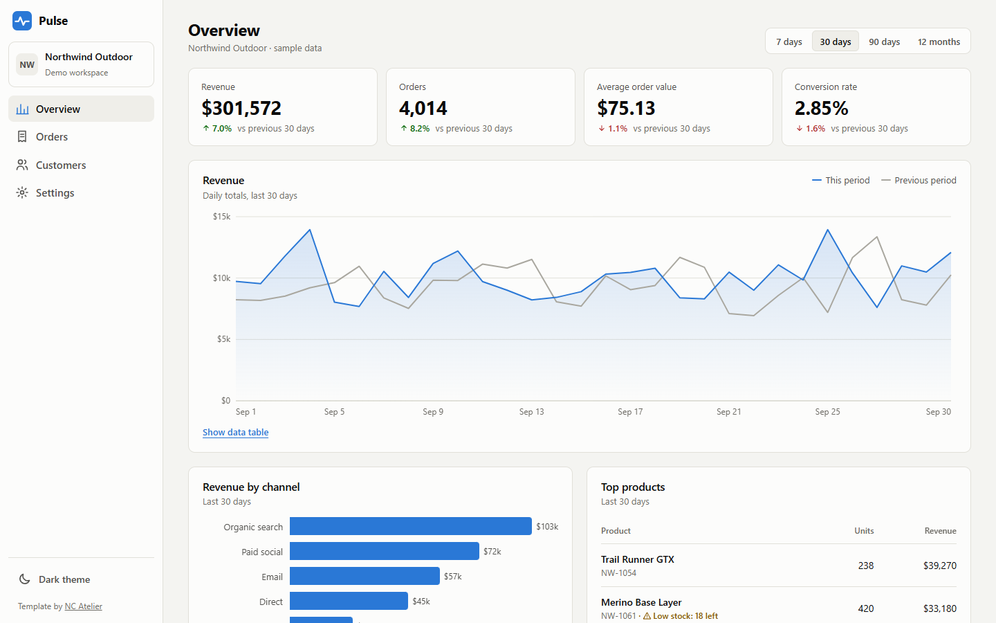 dashboard-template 网站模板截图